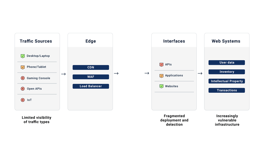 How netacea works animation